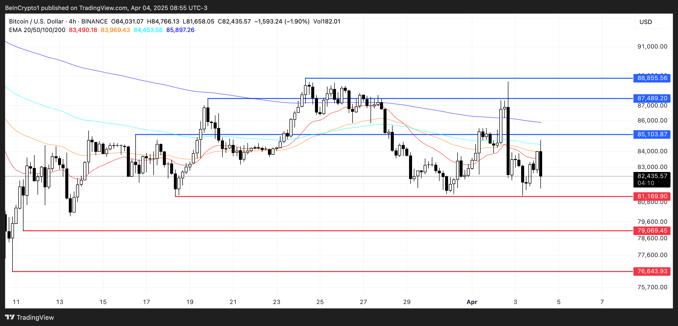 BTC Price Analysis.