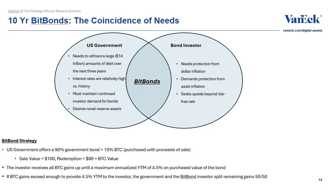 bitbonds to tackle us debt