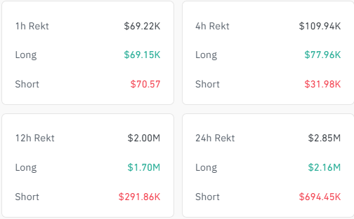 Dogecoin 24-timmars likvidation.