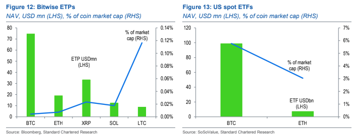 XRP ETP vs Bitcoin och Ethereum ETP