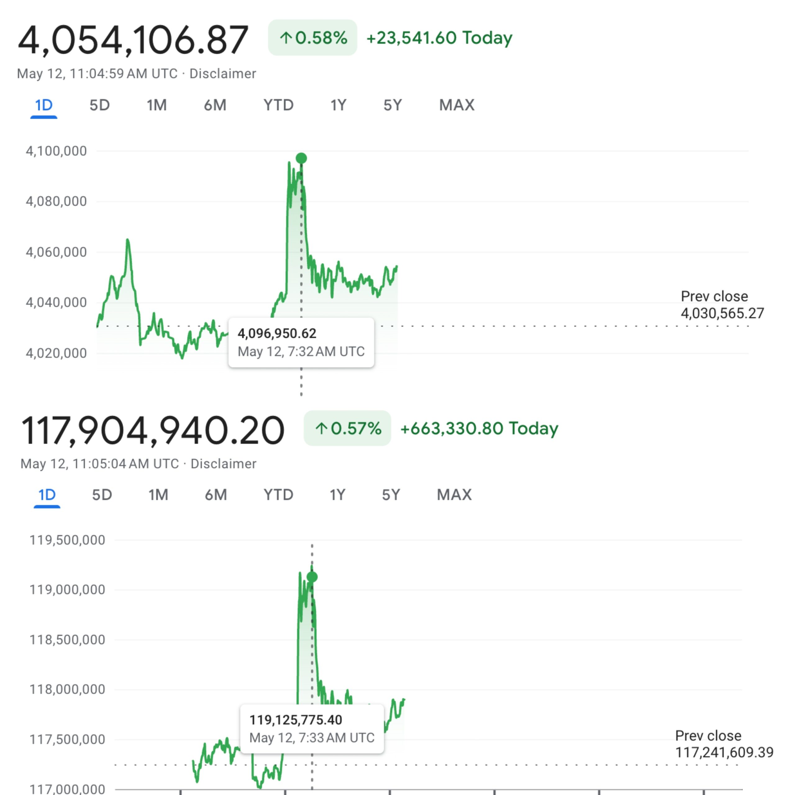 BTC/TRY och BTC/ARS Prestanda