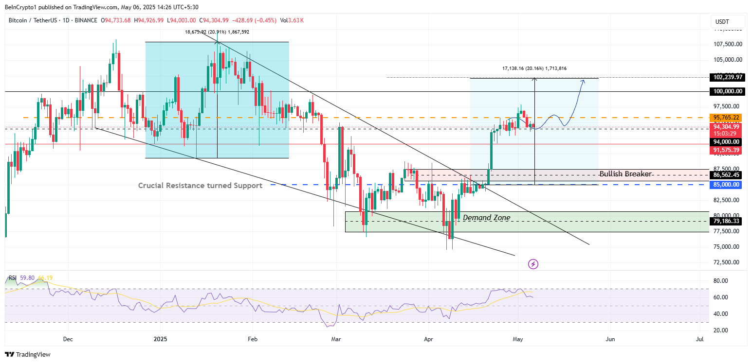 Bitcoin-prisanalys