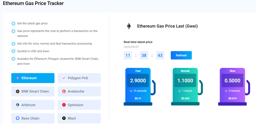 Ethereum-nätverkets gasavgifter