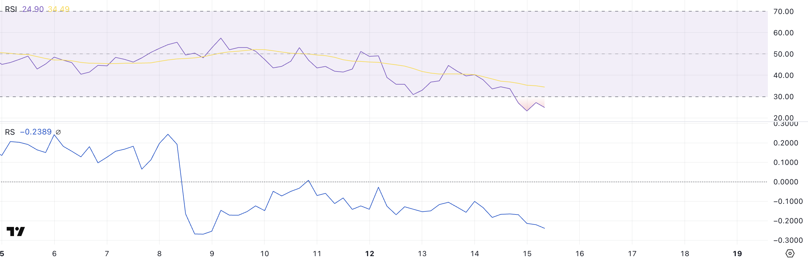 VOXEL RSI och RS.