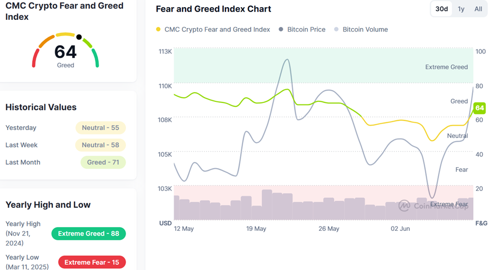 Crypto market fear and greed index