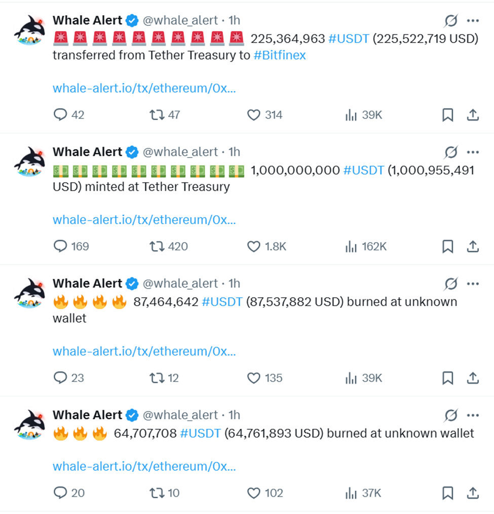 Whale Alert flaggar Tether som flyttar USDT till olika adresser