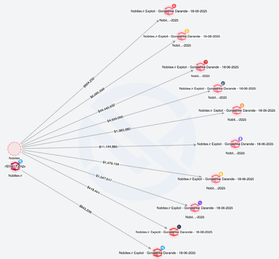 Visual av hackdistributionen från Merkle Sciences Tracker
