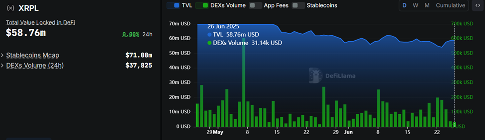 XRPL DEX volym och TVL