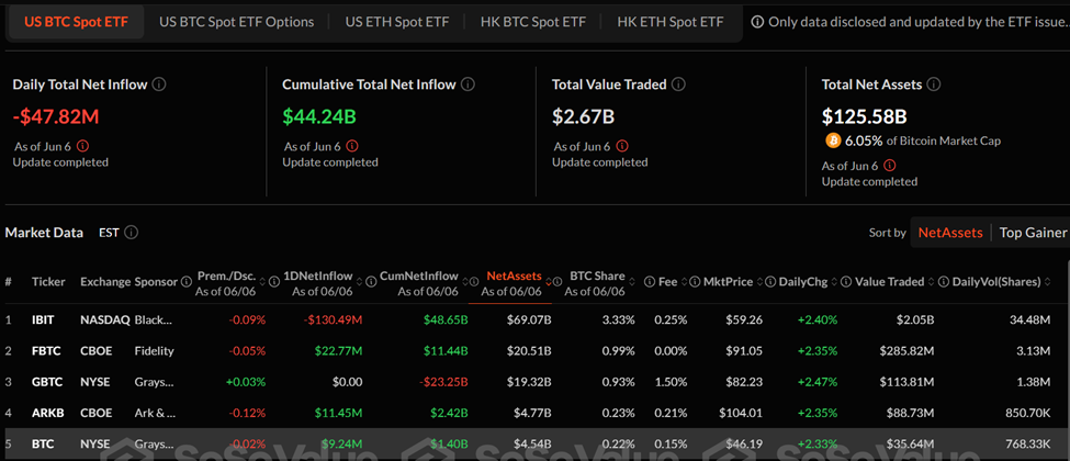 Spot Bitcoin ETF-flöden