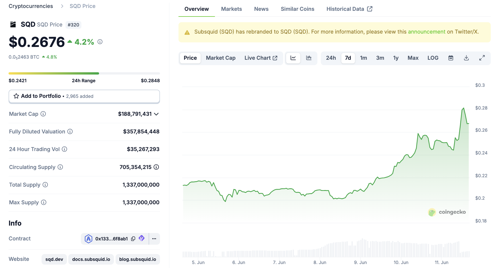 Subsquid (SQD) prisprestanda Coinbase-listning