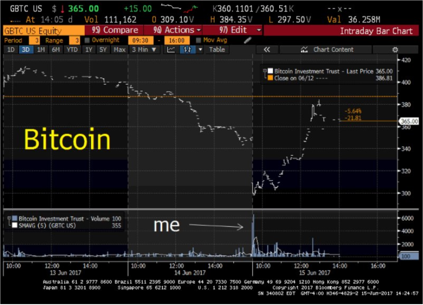Sigels första Bitcoin-köp.