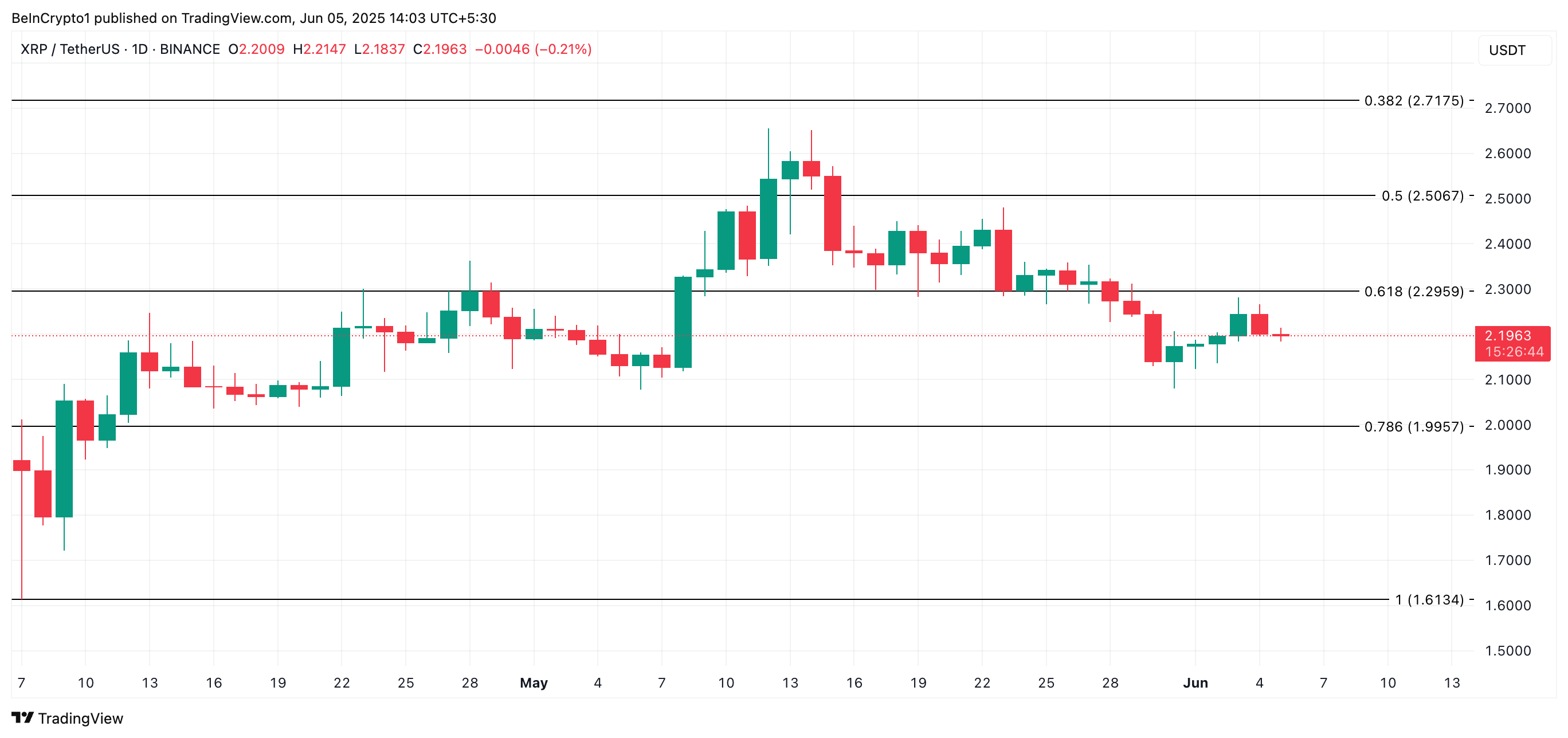 XRP prisanalys