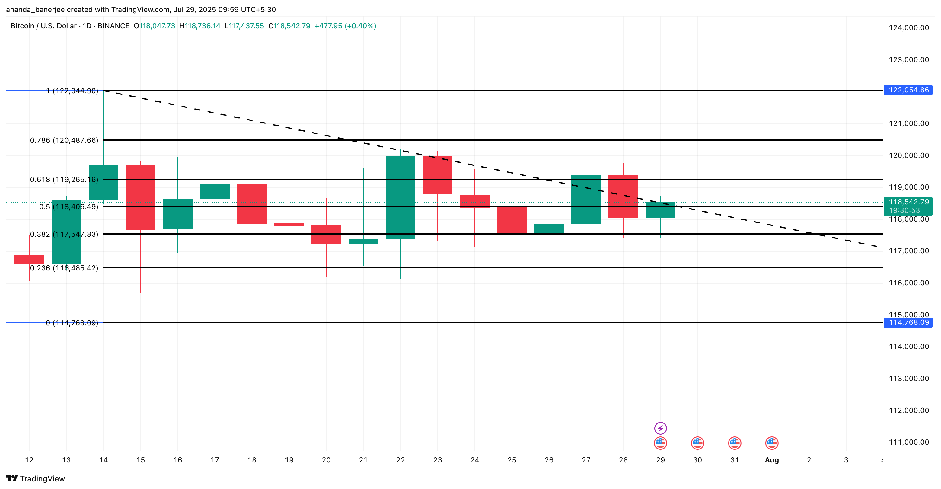 Bitcoinprisanalys