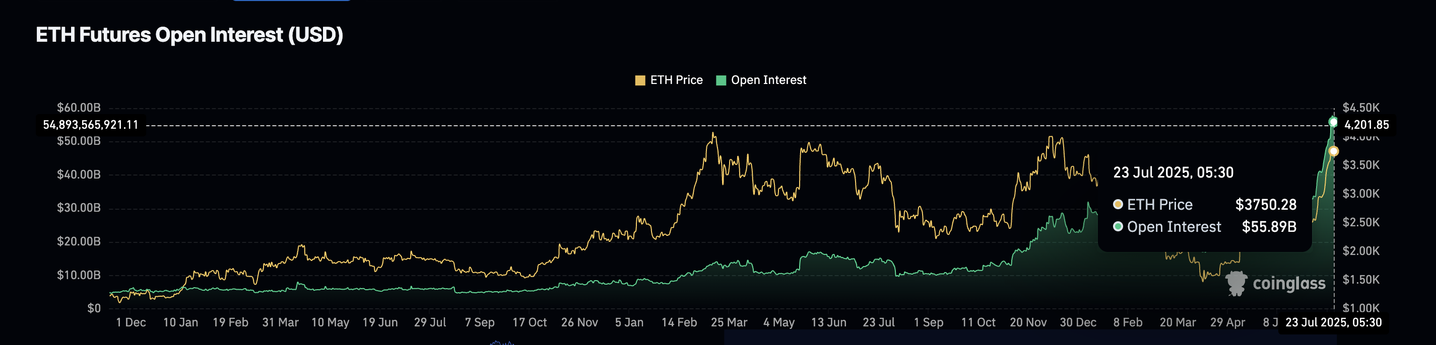 Ethereum öppet intresse