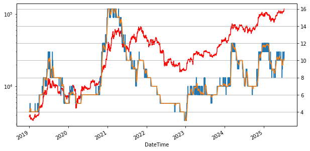 Bitcoinpris vs girighetsindikator. Källa: CryptoQuant.