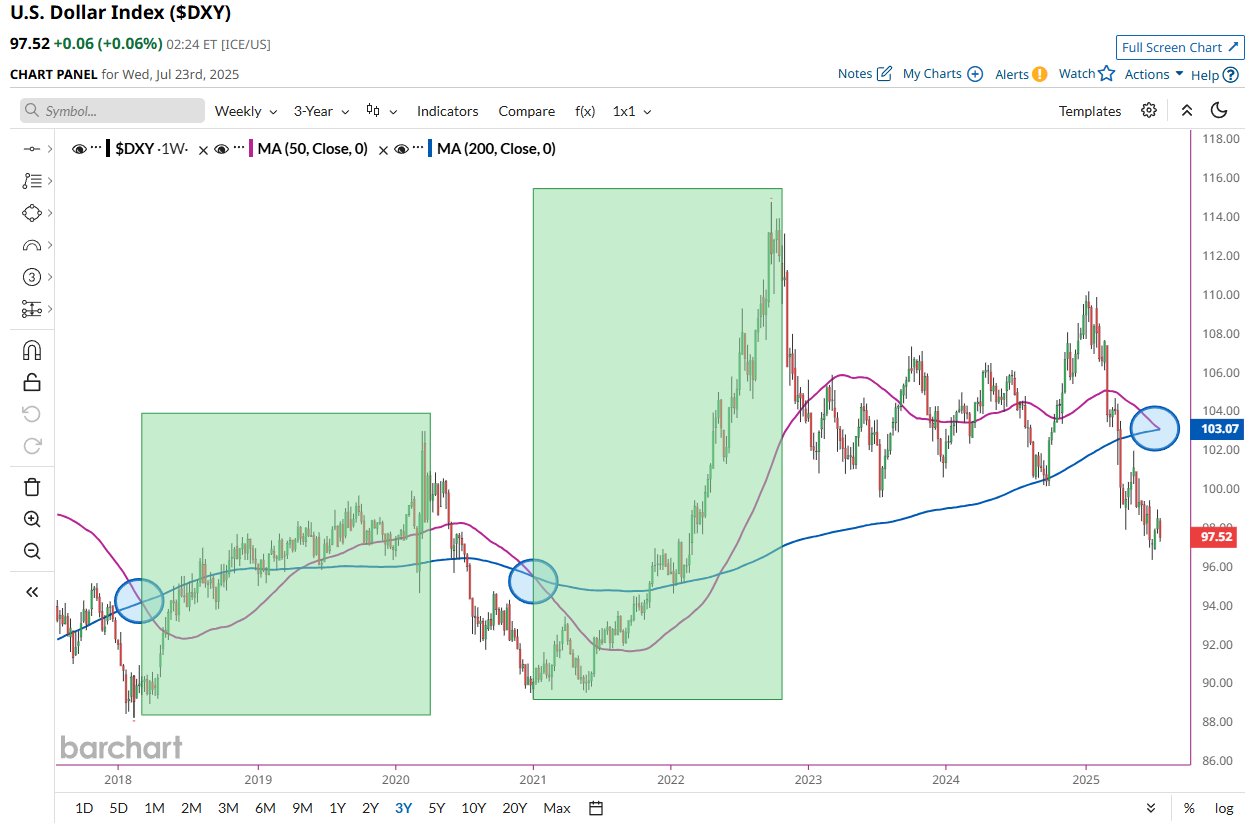 DXY Market Bottom Prediction