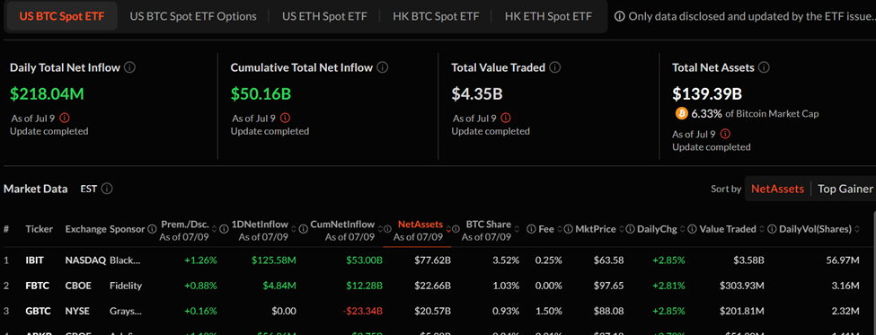 Bitcoin ETF-volym och dagliga nettoinflöden
