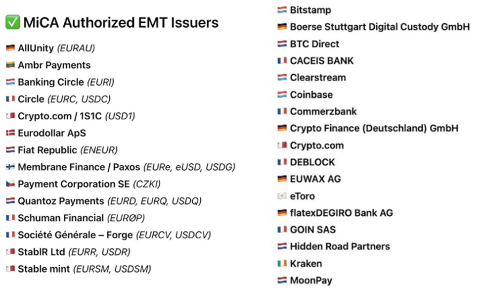 ESMA:s MiCA-interimregister