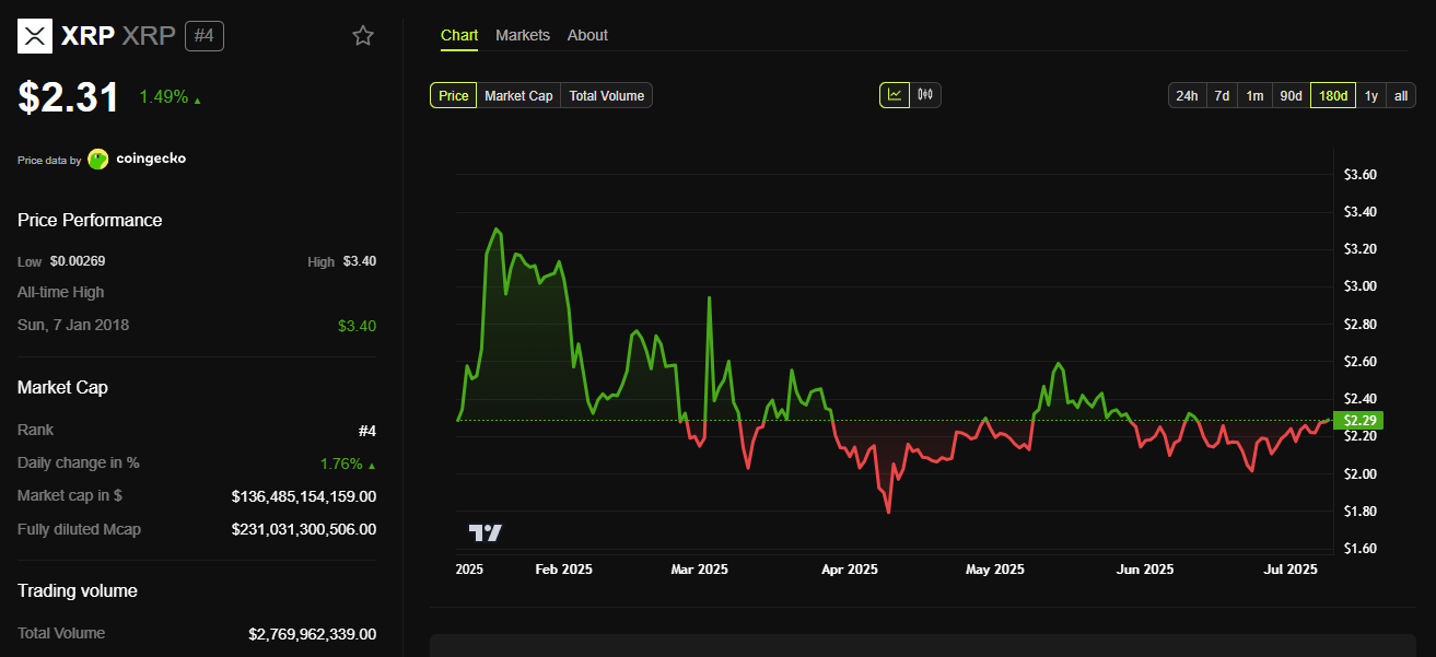 xrp price chart