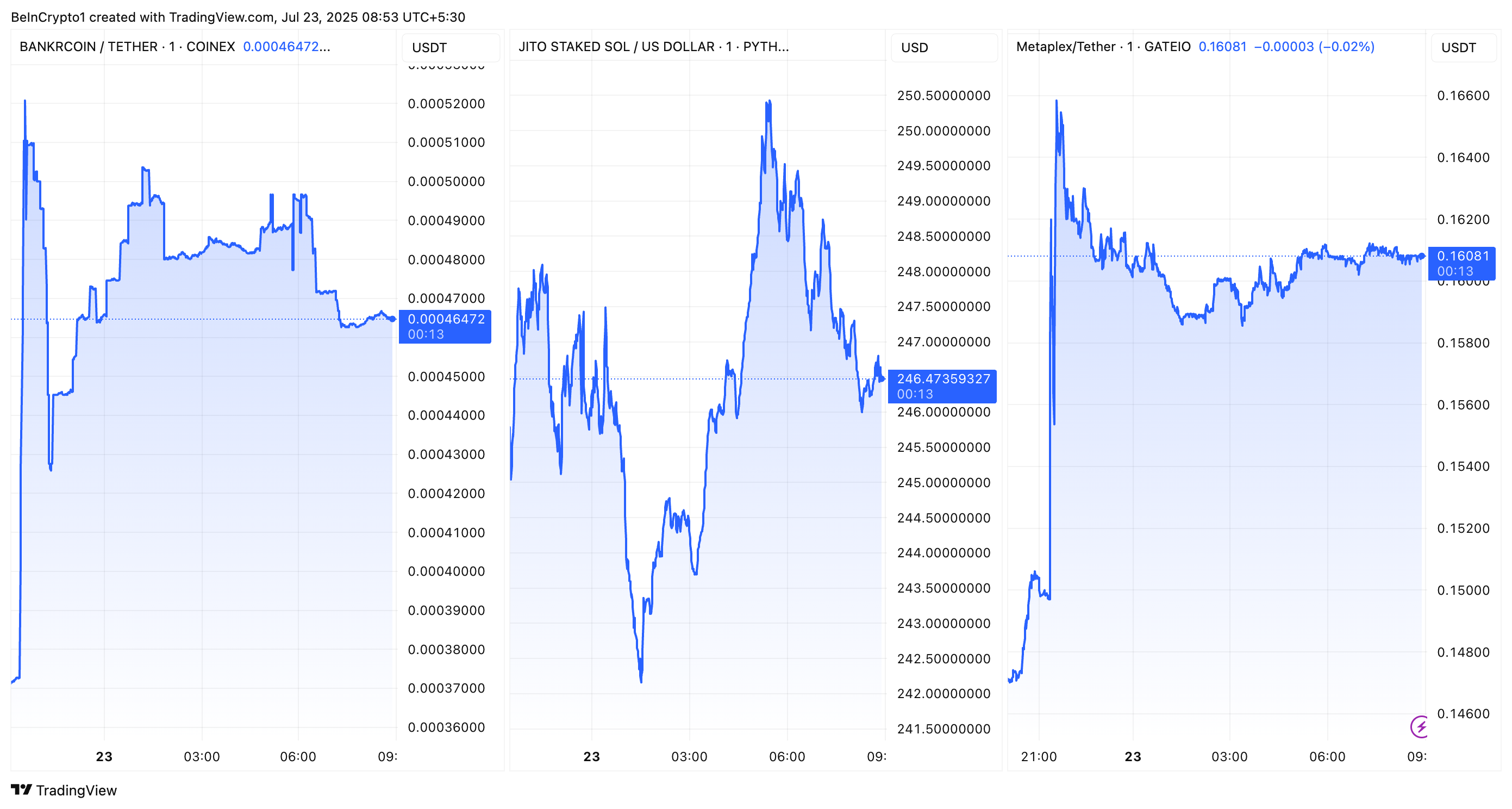 BNKR, JITOSOL, och MPLX Prestanda Efter Coinbase Roadmap Tillägg