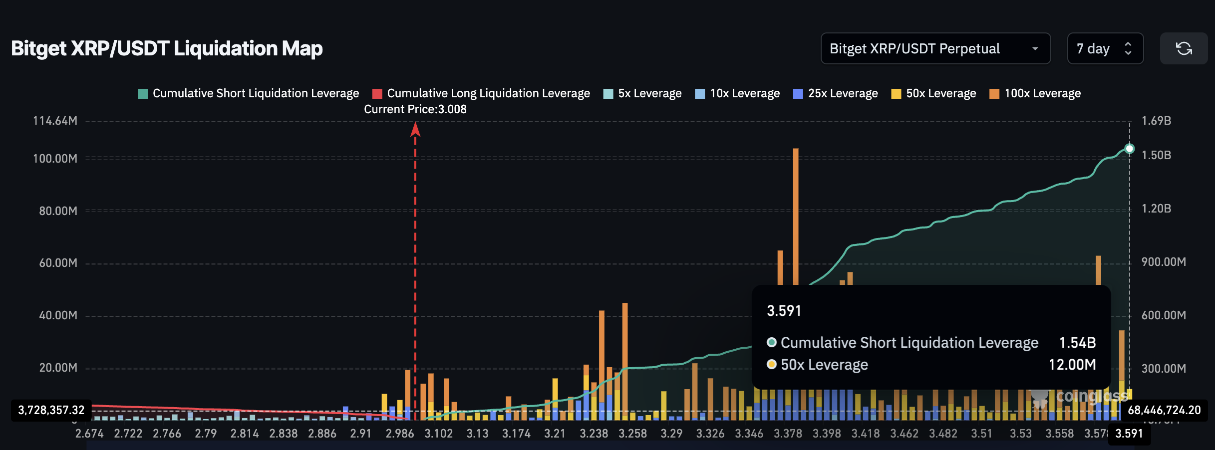 XRP long vs short likvidationer
