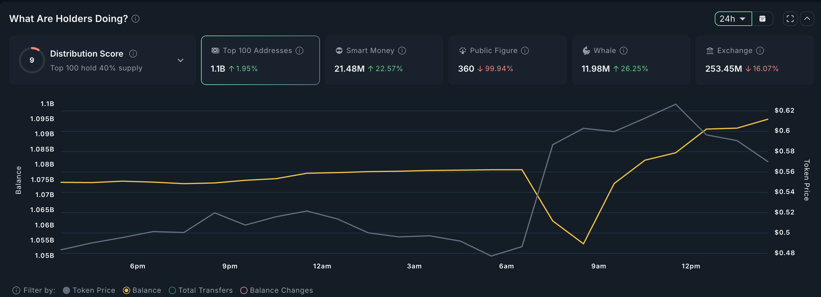 Maple Finance som den främsta RWA-altcoin för augusti: