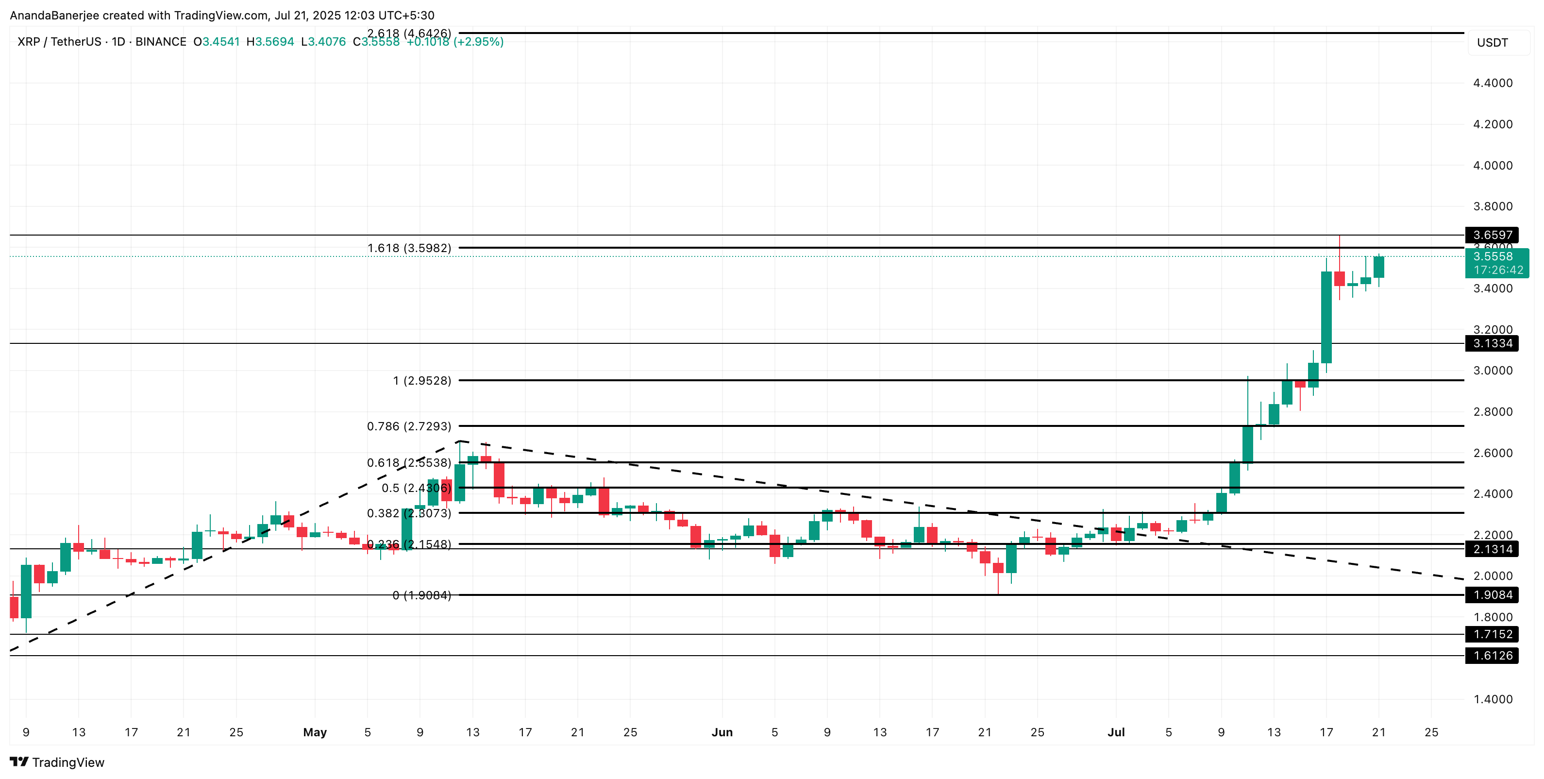 XRP-prisanalys