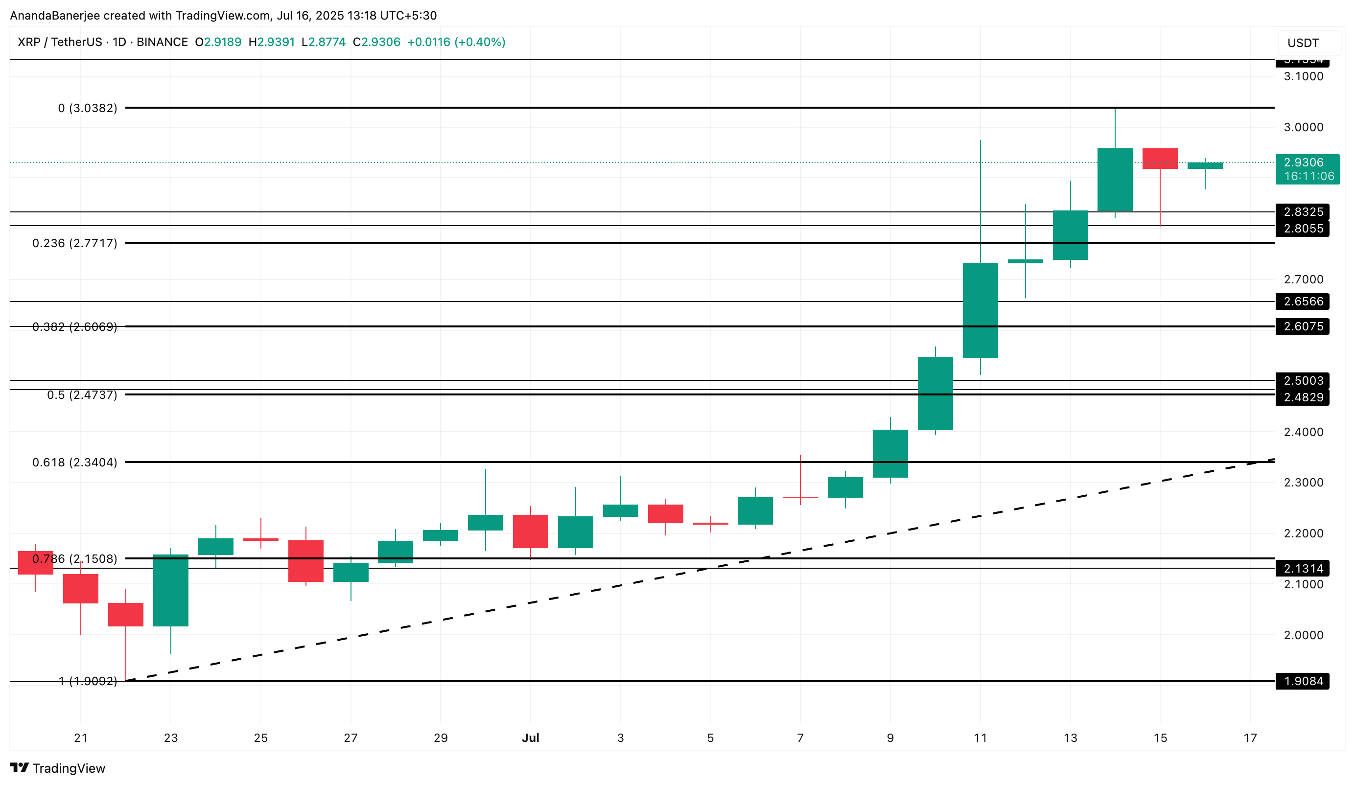 XRP-prisanalys