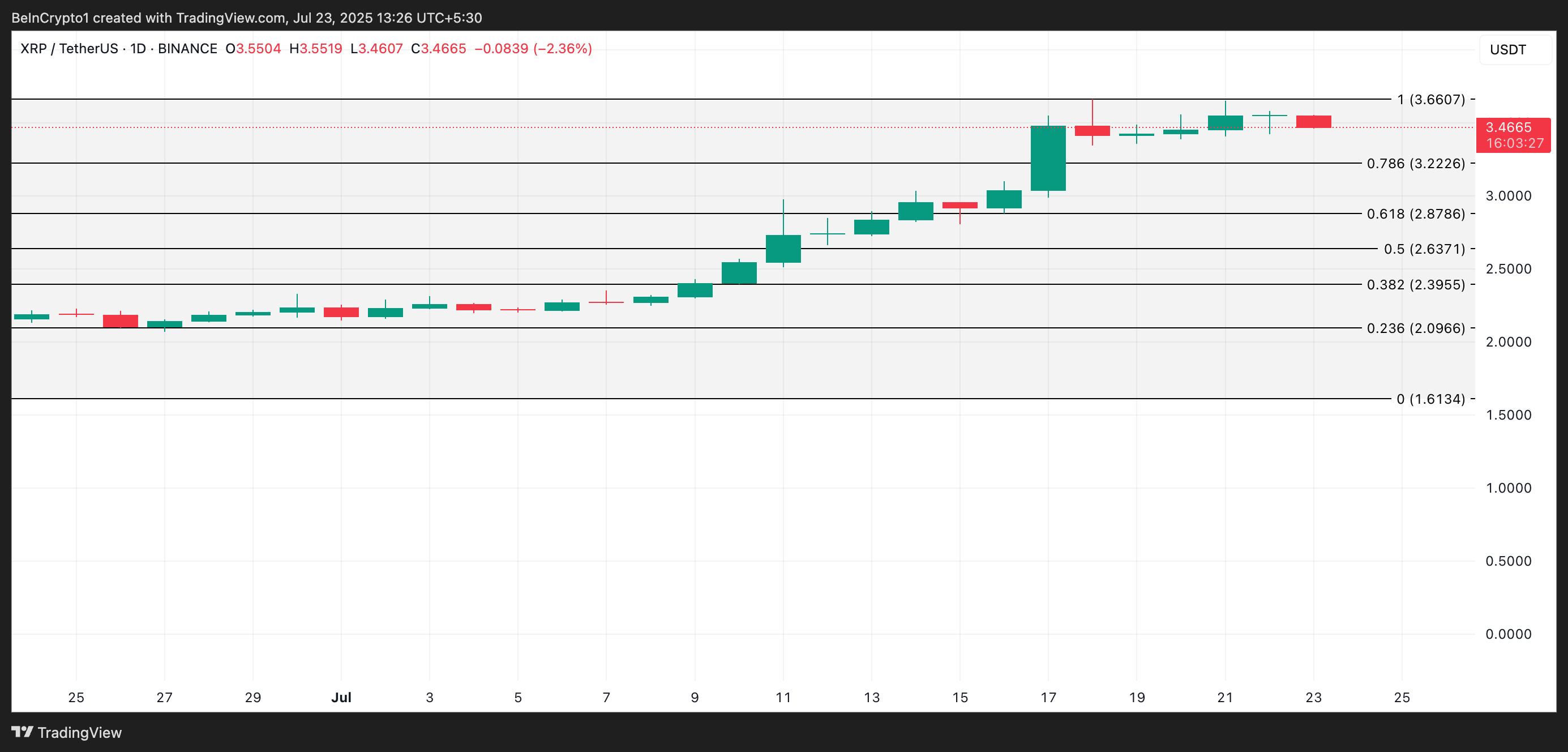 XRP Price Analysis.