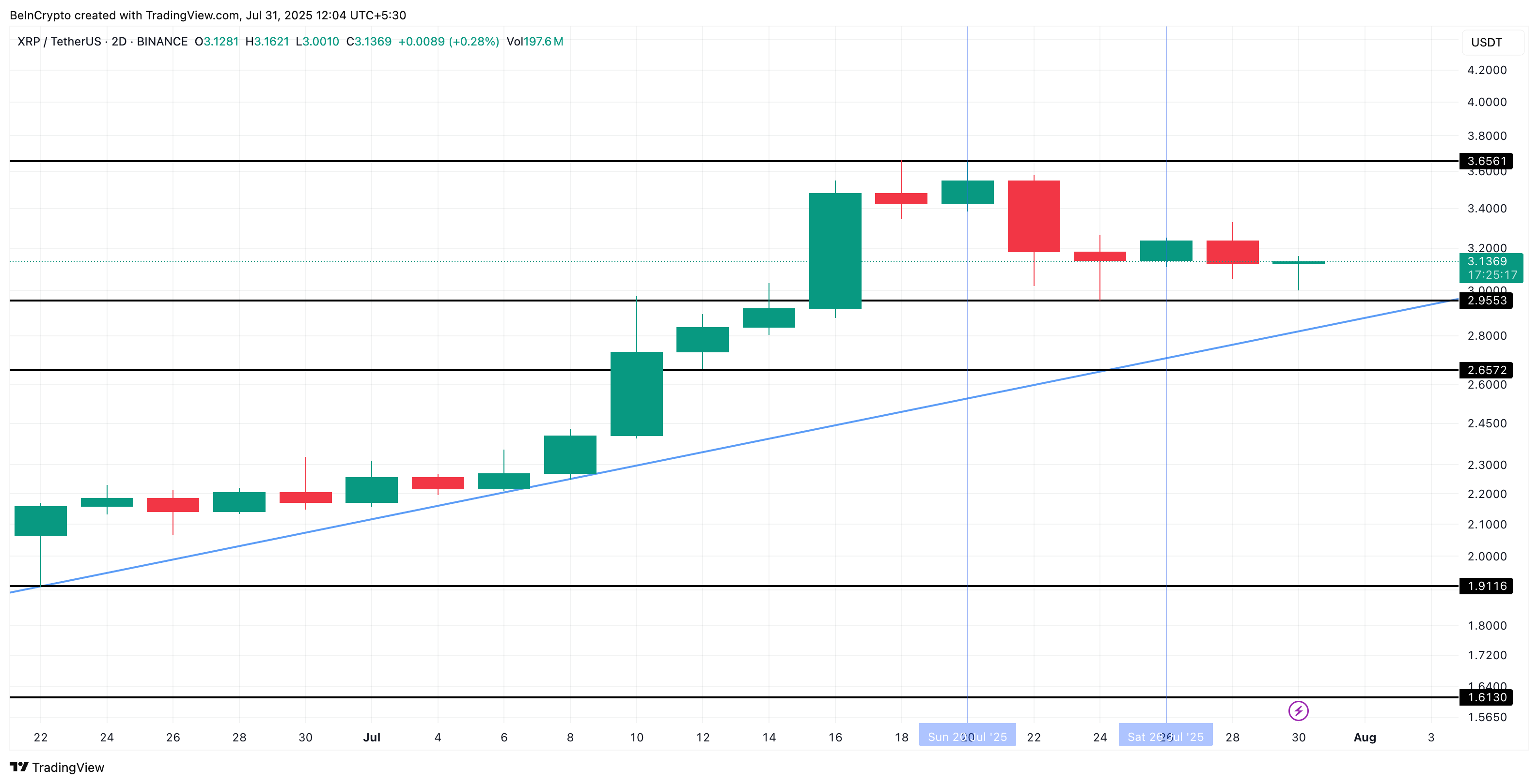 XRP price and the ascending triangle