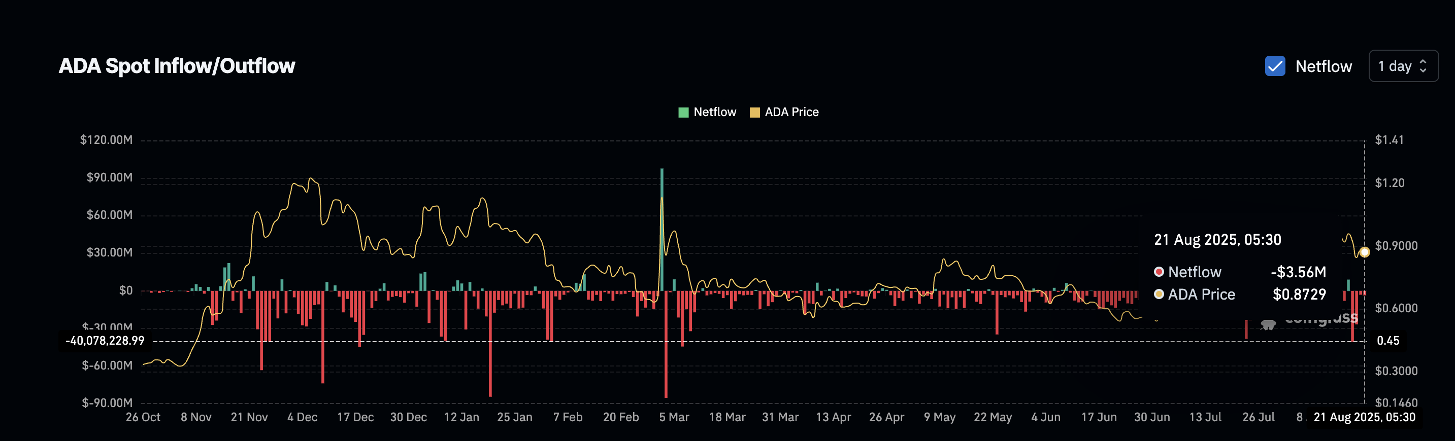 Cardano-köpare drar sig tillbaka: