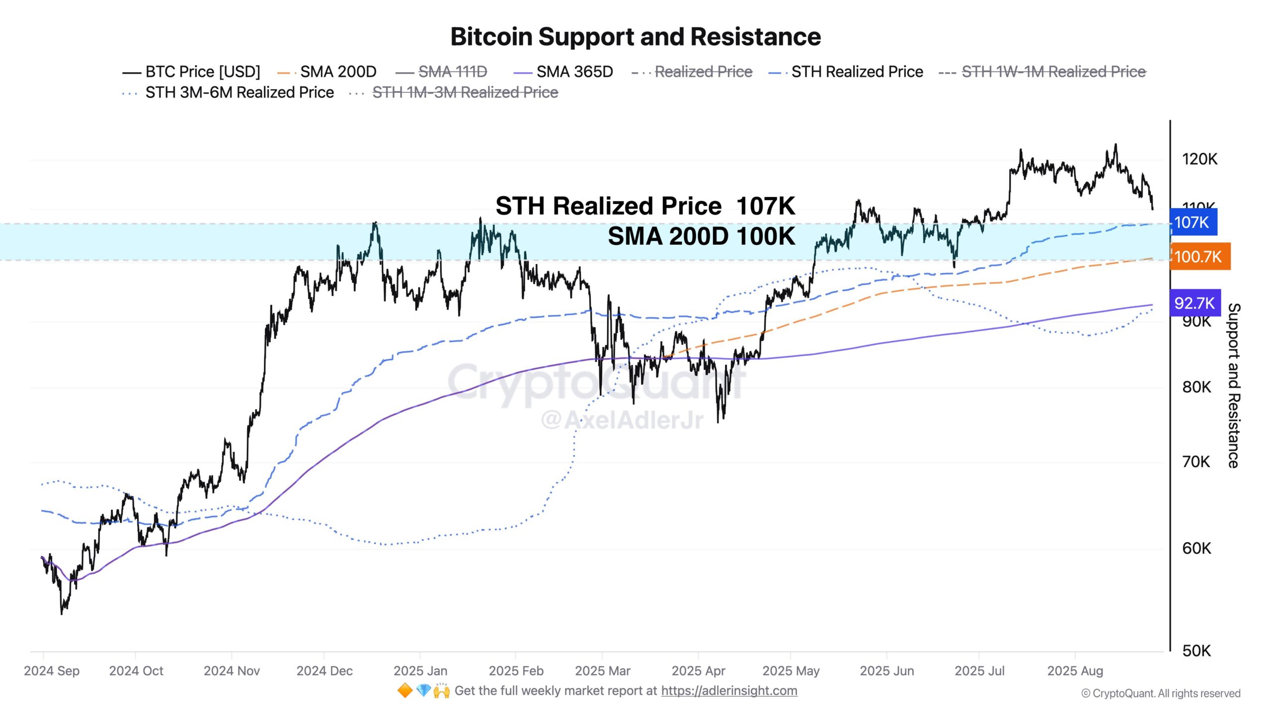 Bitcoin on-chain data. Källa: Axel Adler Jr.