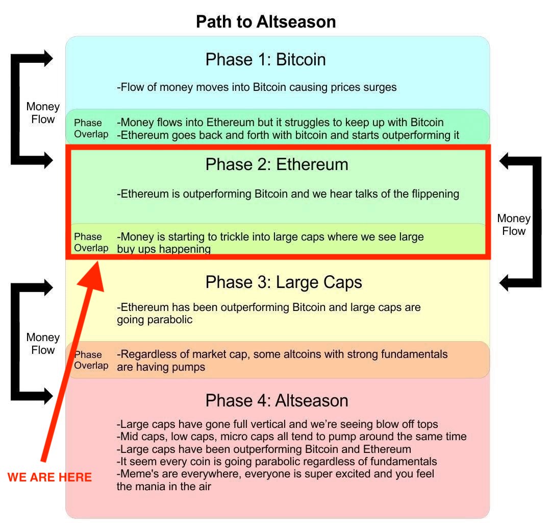 altcoin-säsong