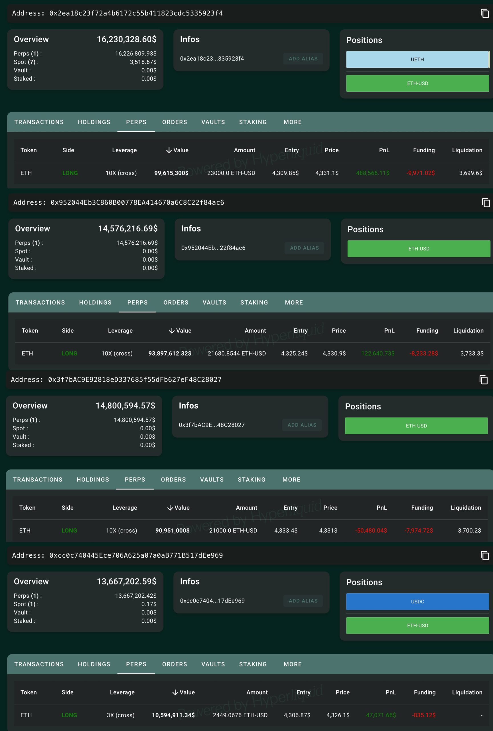 Bitcoin OG Whales Ethereum-positioner