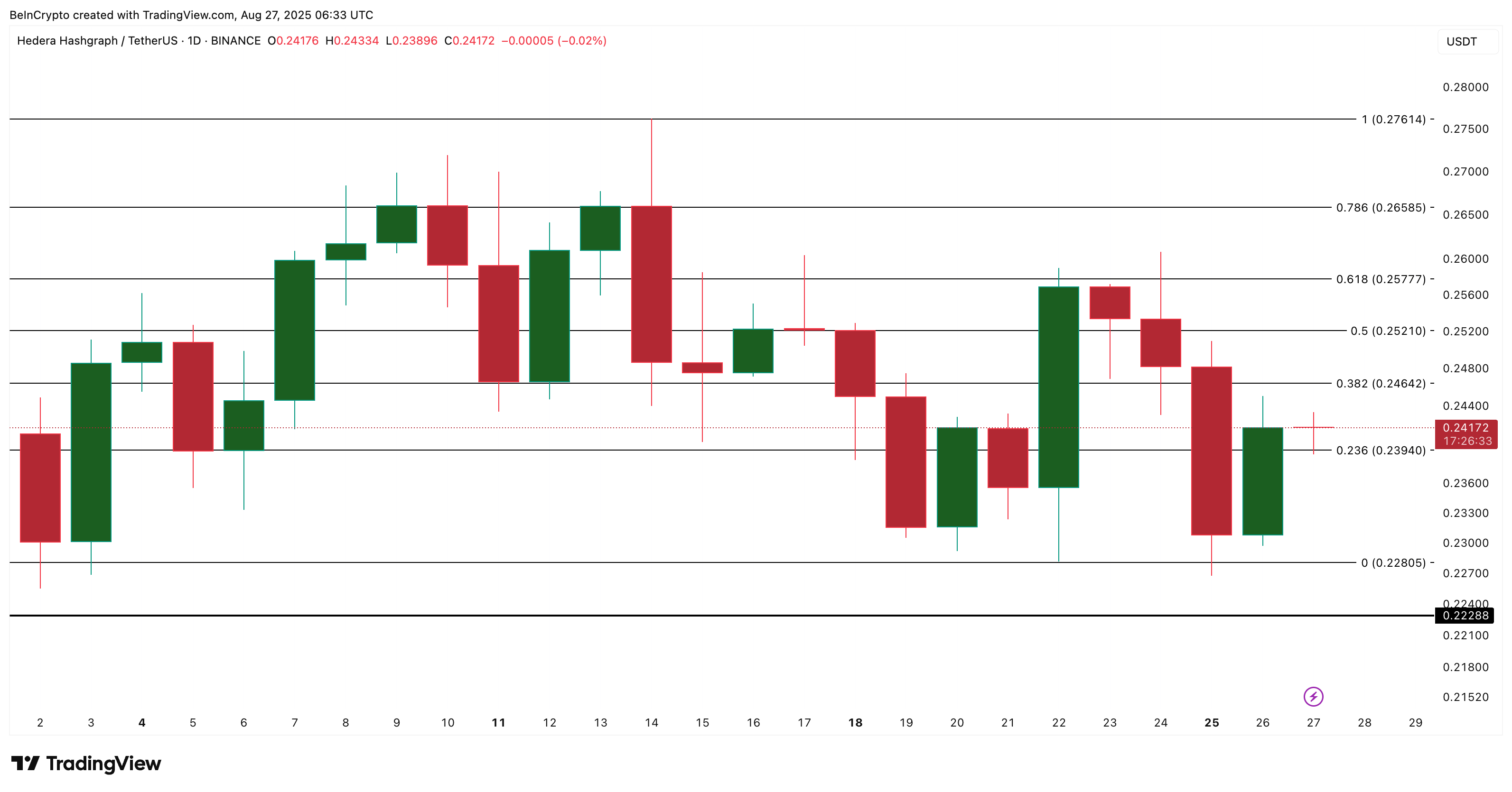 HBAR Price Analysis