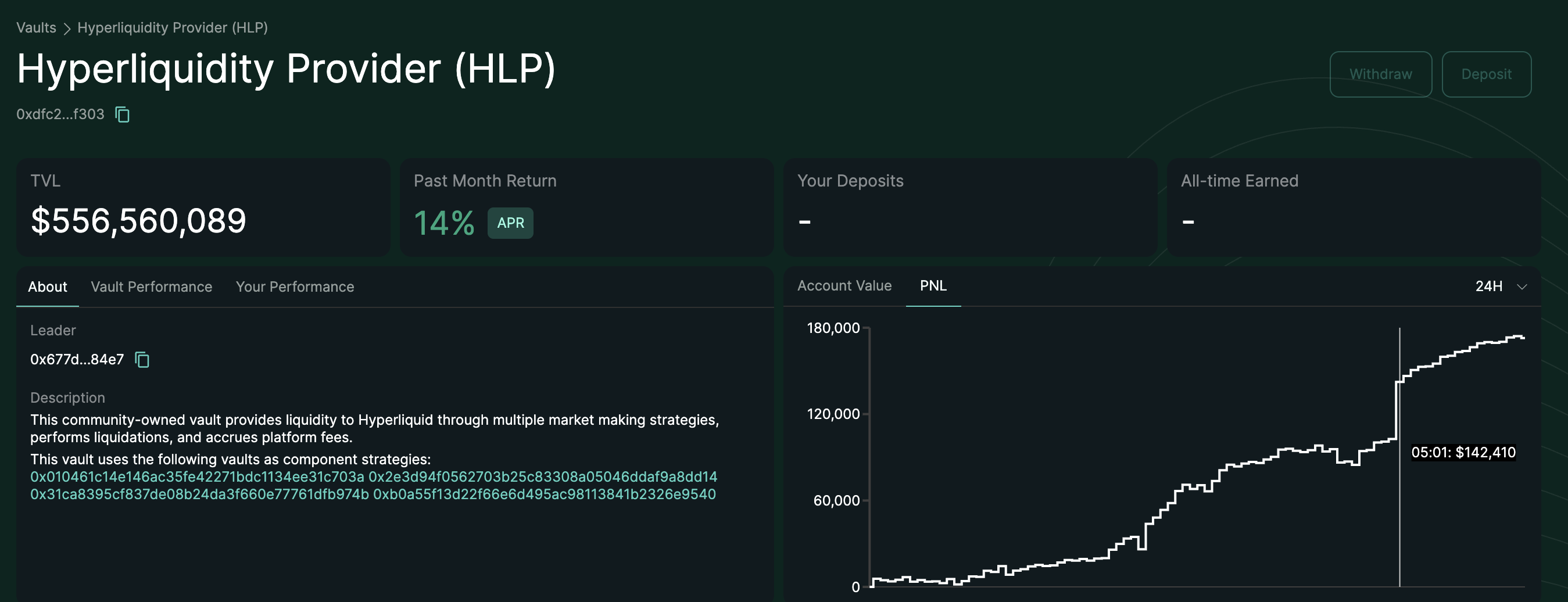 HLP tjänade cirka 47 000 USD under XPL:s volatilitet. Källa: Hyperliquid