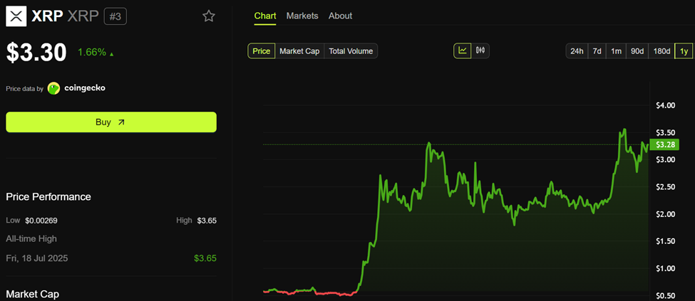 XRP prisutveckling