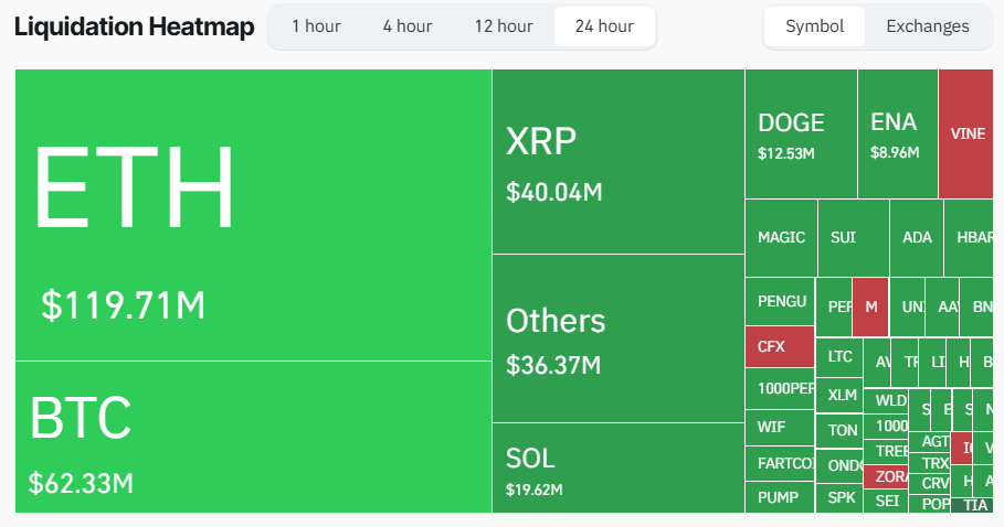 Crypto Market Liquidation.