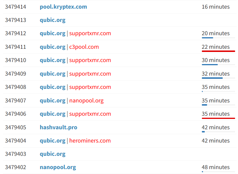 DDoS-attack mot Qubic Pool.