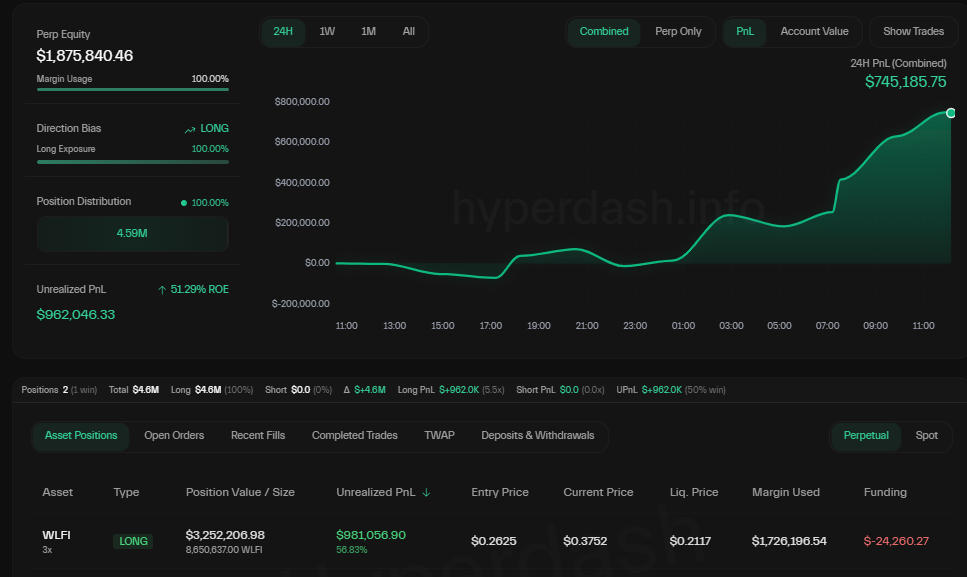 World Liberty Financials Whale Profit on Hyperliquid