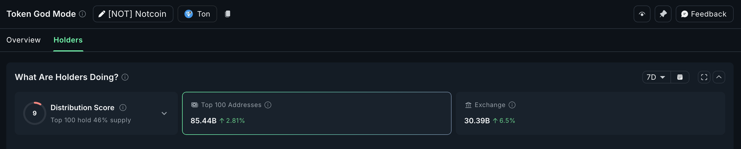 Notcoin inflöden fortsätter att öka