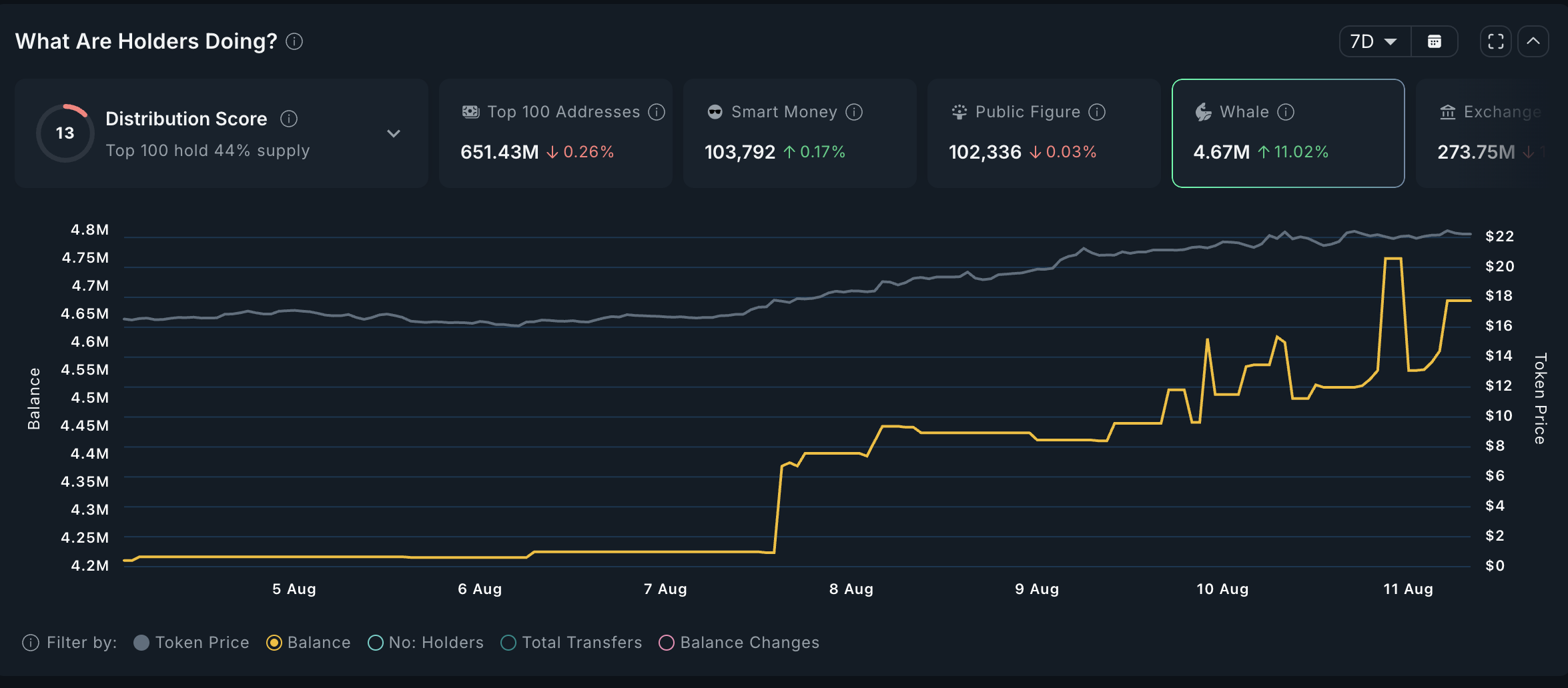 LINK Whale Activity