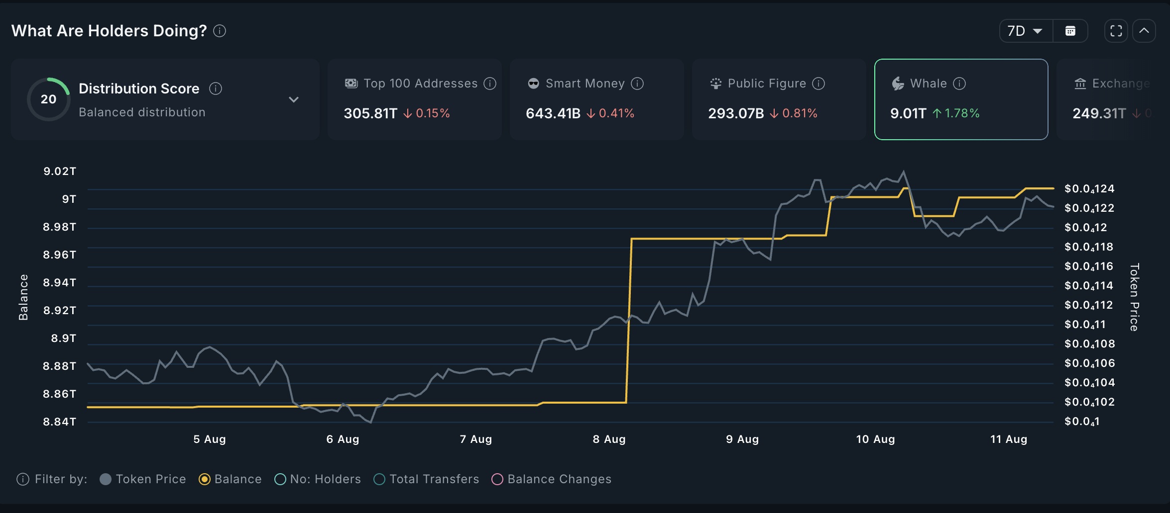PEPE Whale Activity