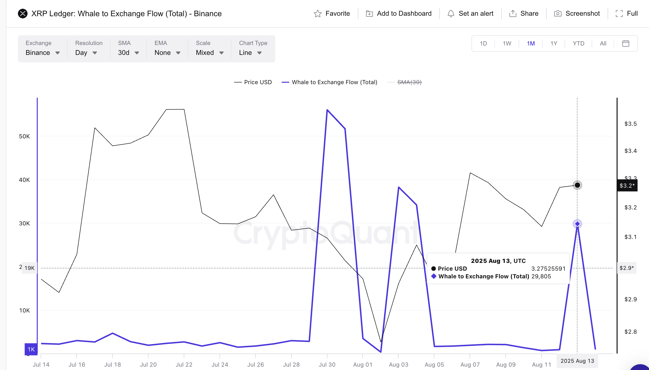 XRP-pris och val-till-börs-flöde