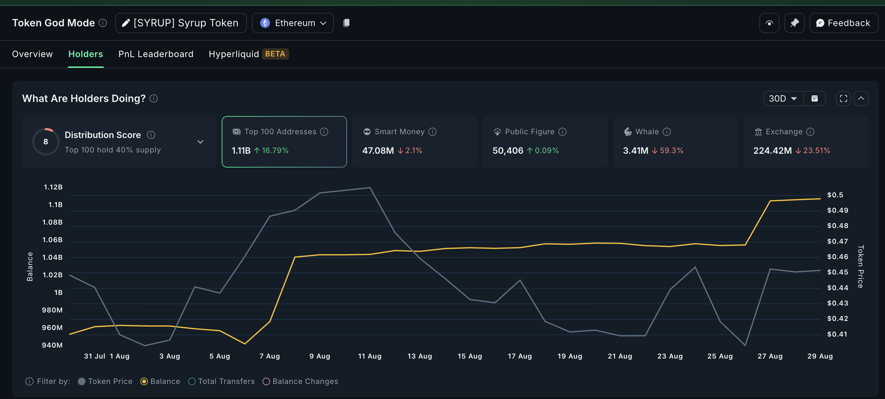 Köpare gör Syrup till en av de bästa RWA altcoins att hålla ögonen på