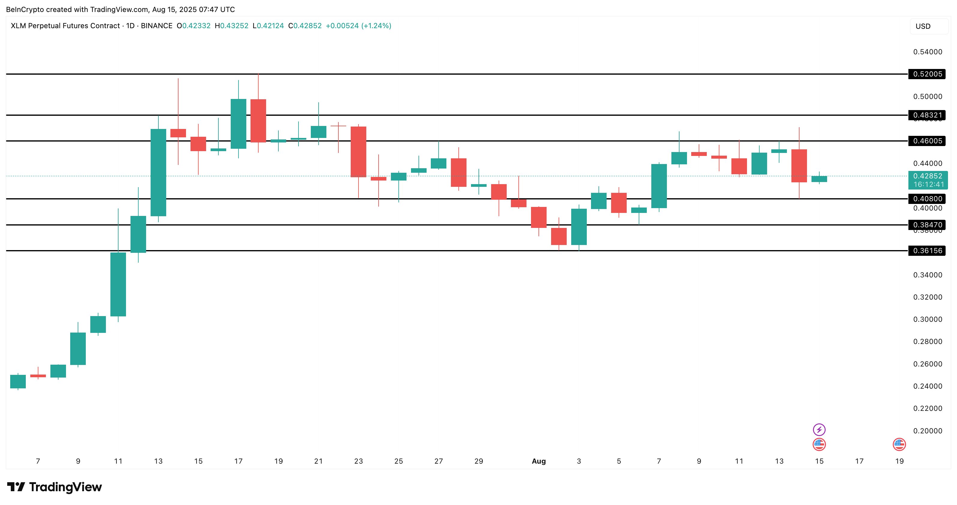 XLM-prisanalys: