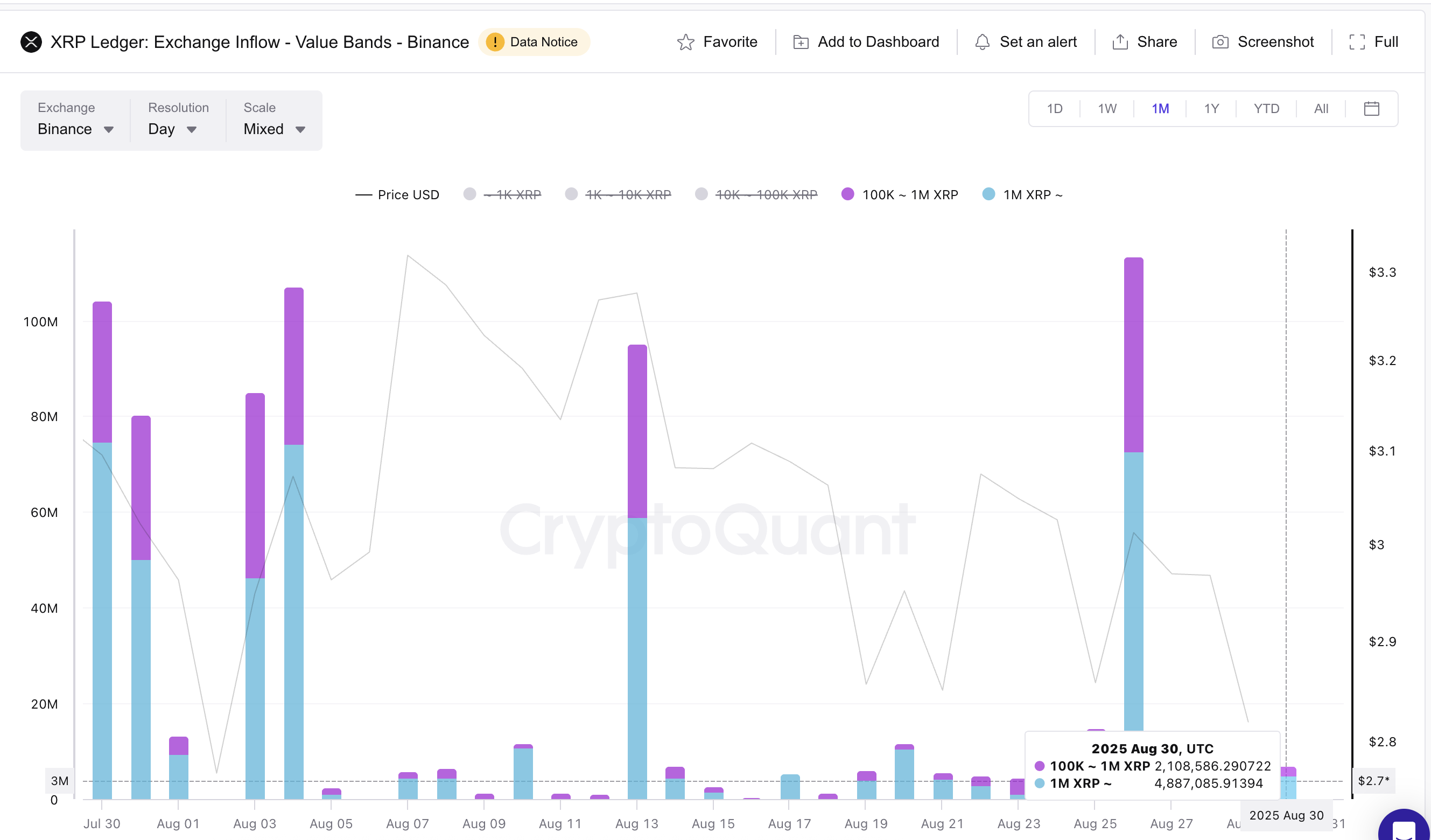XRP-pris och valsäljande