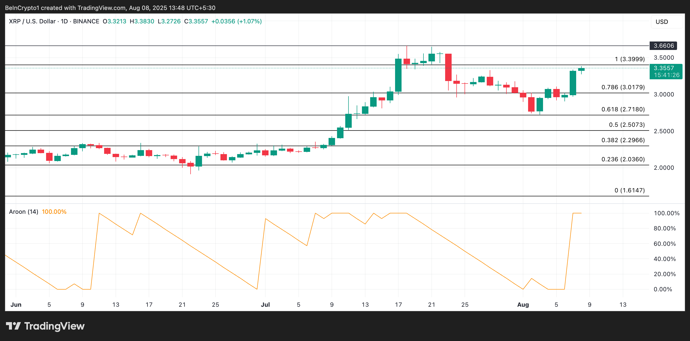 XRP Price Analysis