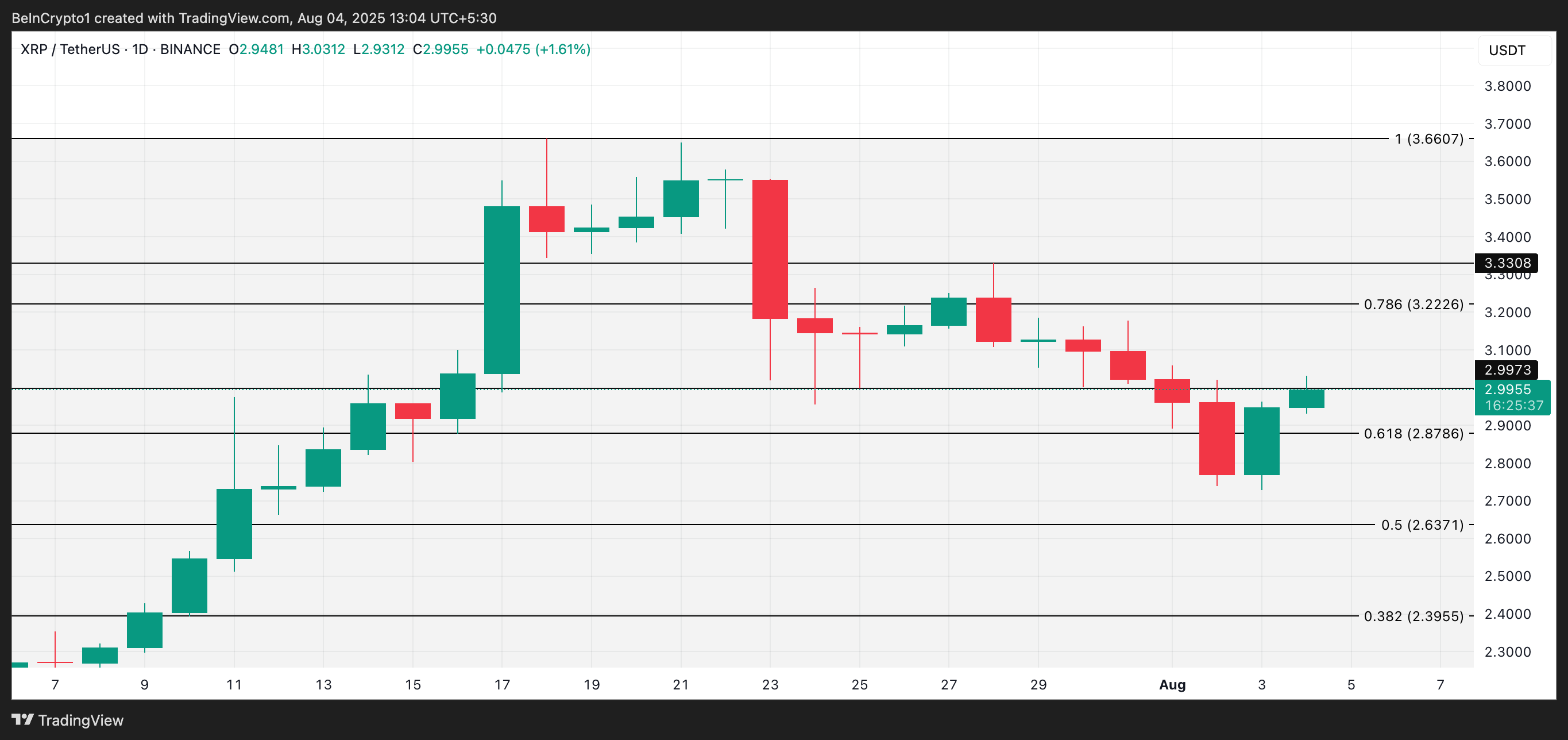XRP Price Analysis