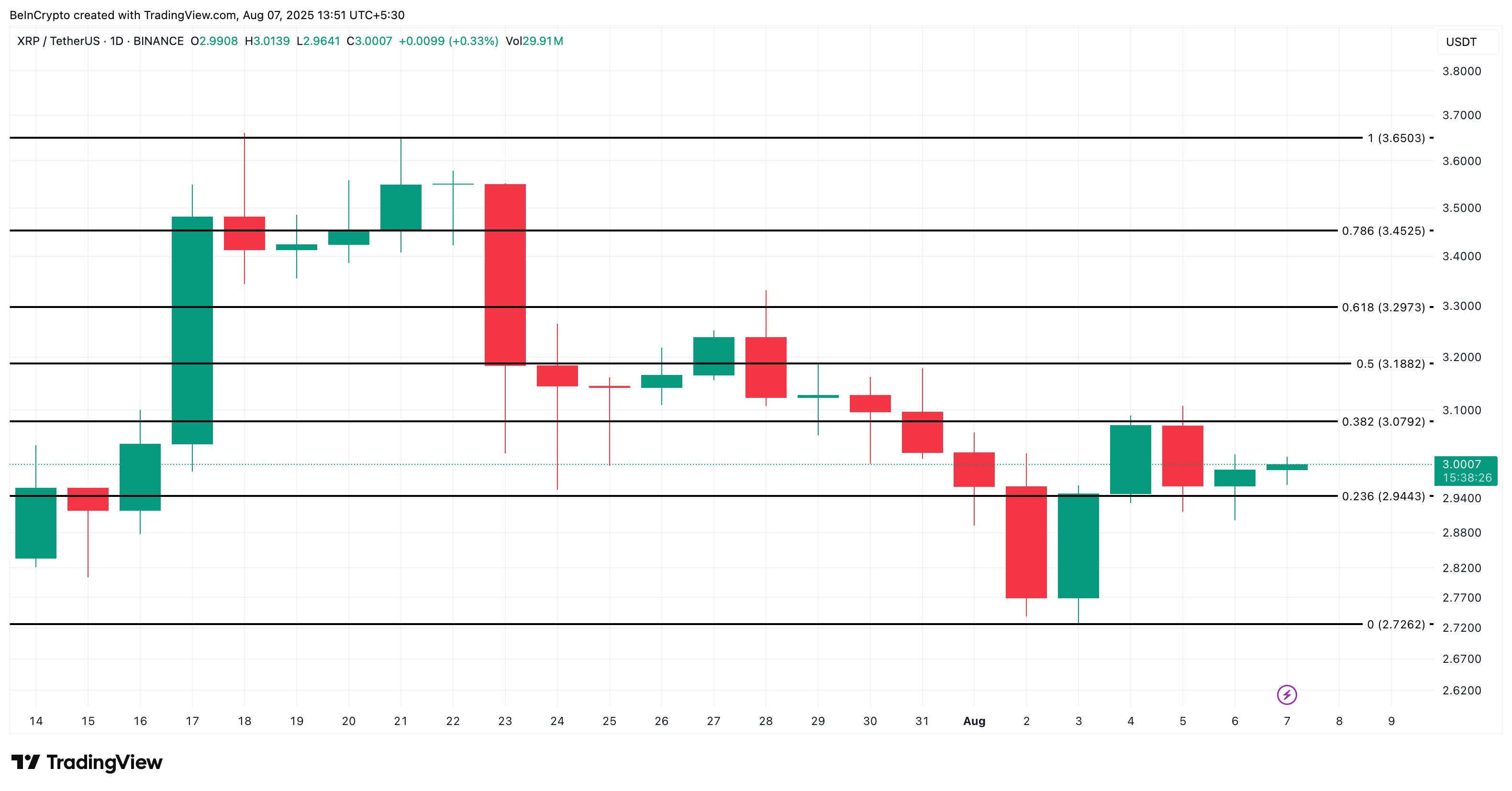 XRP-prisanalys